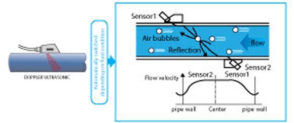 ultrasonic flowmeter
