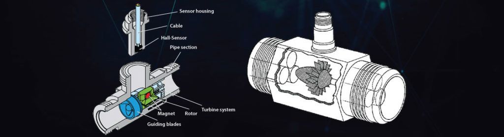 turbine flow meter adalah