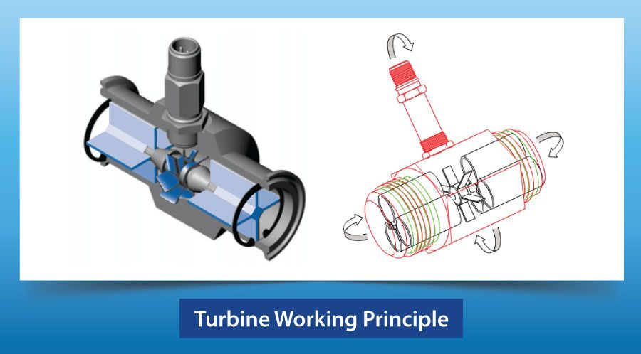 Turbine Working Principle