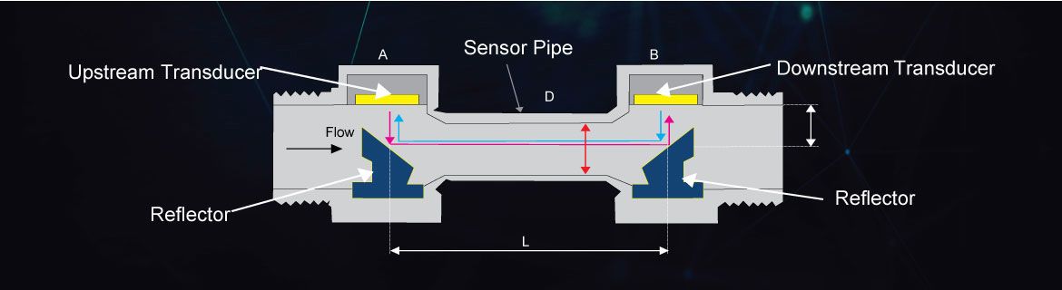 ultrasonic flow meter
