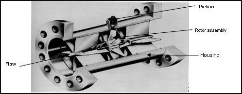 Turbine Flow Meter Construction