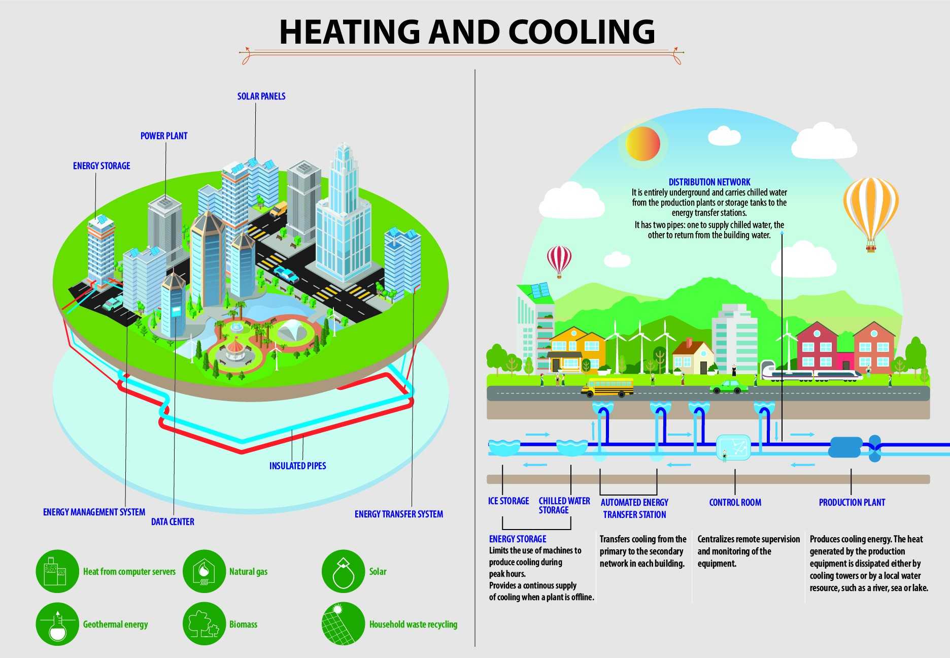 District Heating And Cooling