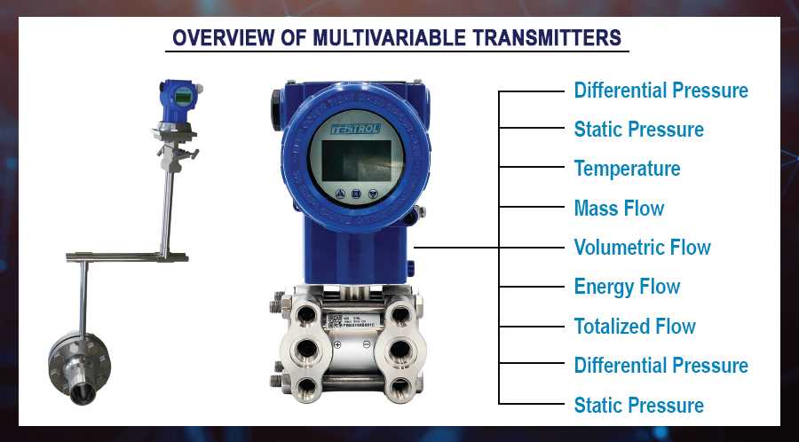Overview of Multivariable Transmitters