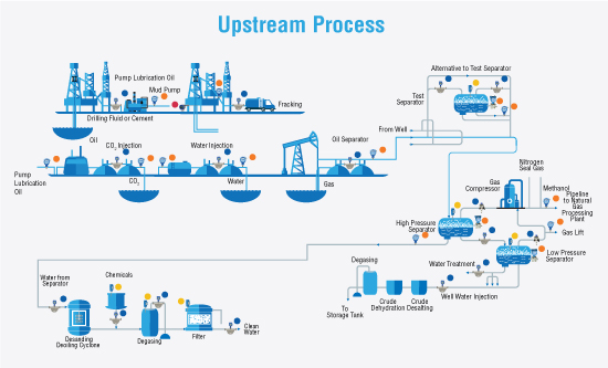 oil and gas plant diagram