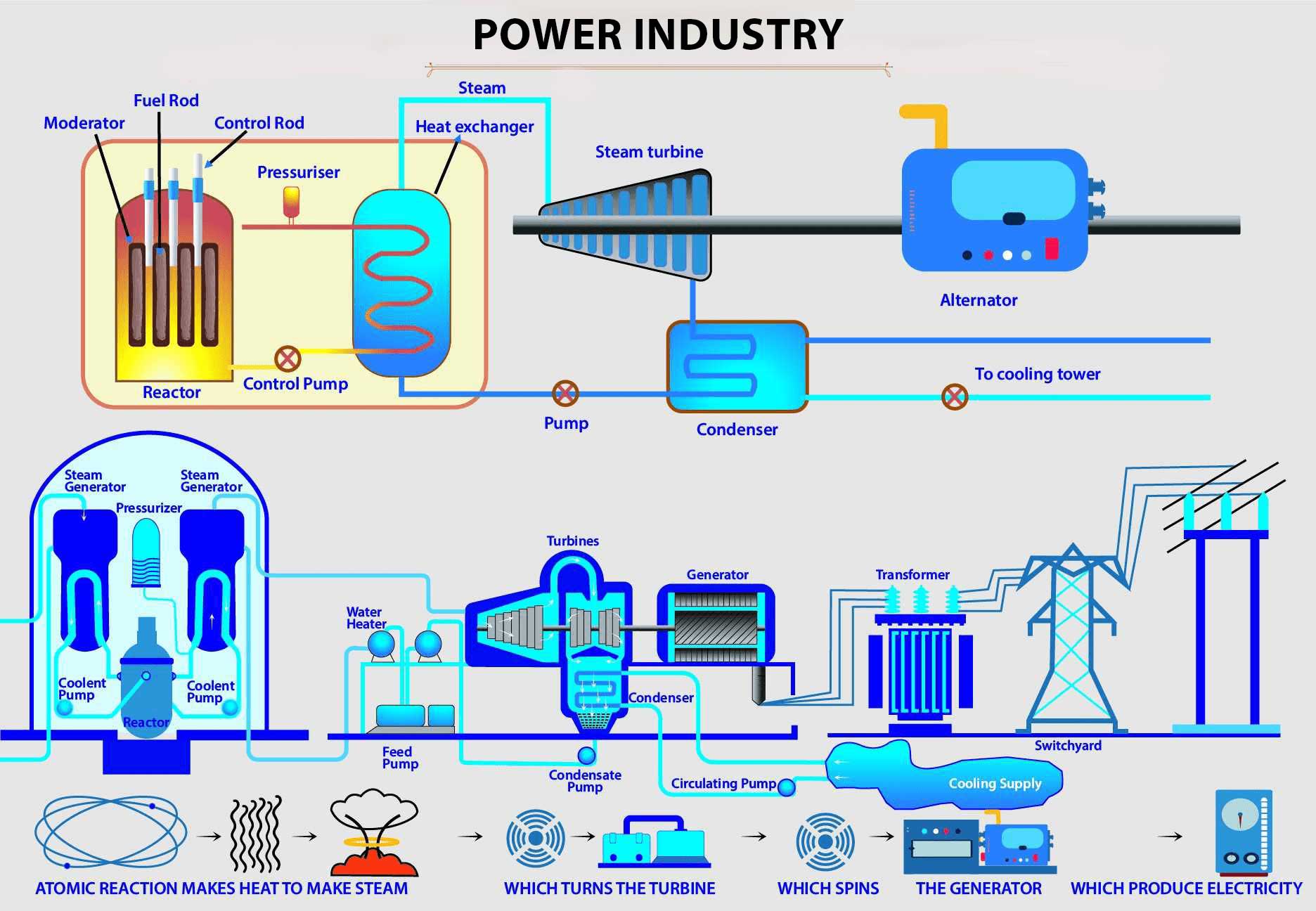 nuclear power plant diagram