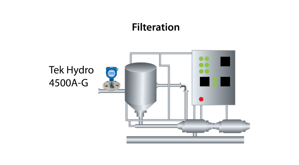 Pharmaceutical TekTrol Technology Solutions